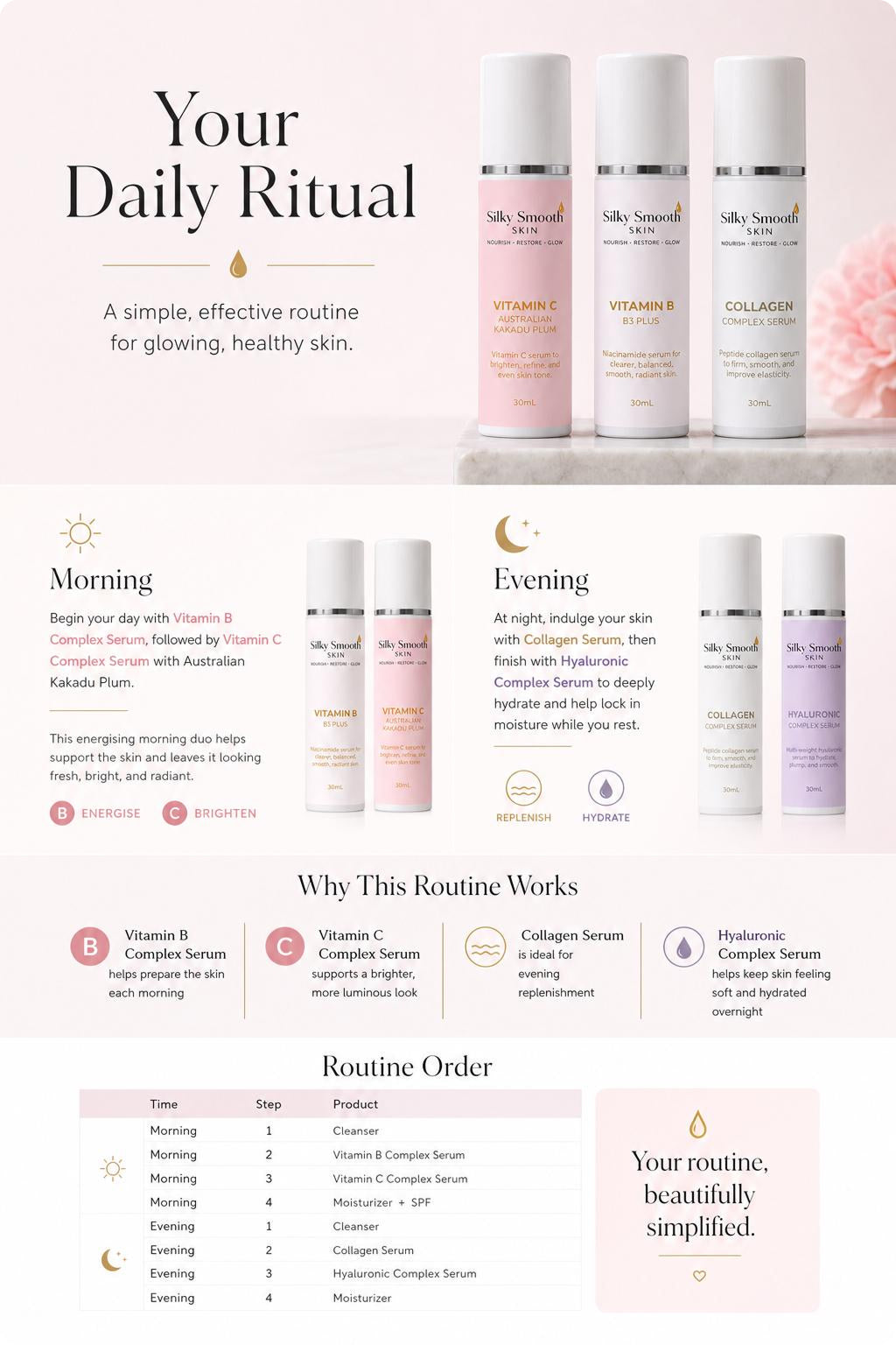 A flat lay of an essential daily skincare routine featuring Silky Smooth Skin products